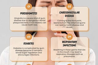 Diseases Tied to Mouth Bacteria