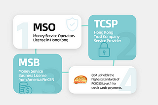 Security First: How Qbit Ensures Compliance and Fraud Prevention in Global Payments