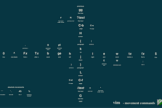 How to Vim Like a Pro: A How-To Guide for Maximum Productivity
