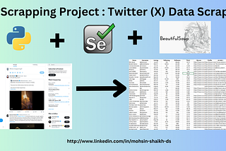 Project 4 — Scraping Twitter Data using Python