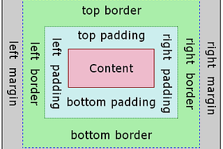 Web Development- CSS Essentials