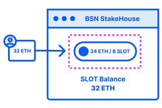 Blockswap “Stakehouse” Positioned to Sweep The ETH2 Staking Market