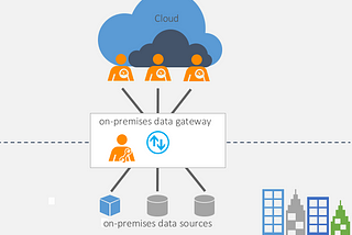 On-Cloud Data Gateway Power BI