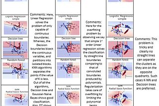 ML Decision Boundary with Python Code