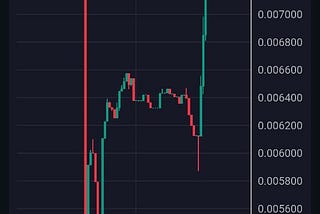 🚀 MOO Skyrockets in an Unbelievable Surge!