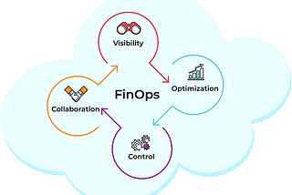 The Importance and Application of FinOps in FinTech Industries