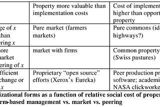 Openstreetmap economics — maps for a lost Coase