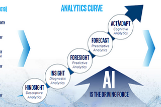 Business Driven by AI and Intel hardware importance