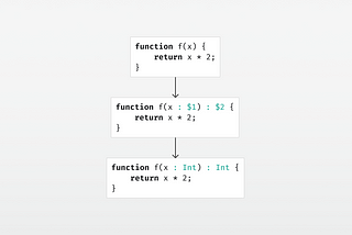 Type Inference by Example