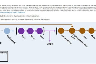 YOLO v3 in deep learning?