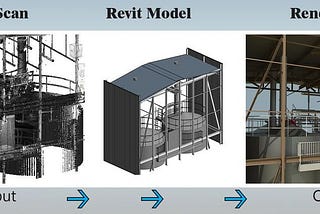 Whats the Benefits of using Scan to BIM conversion services