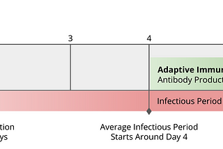 Vaccines alone will not end the pandemic