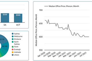 Light at the End of the Tunnel for the Australian Flex Office Market