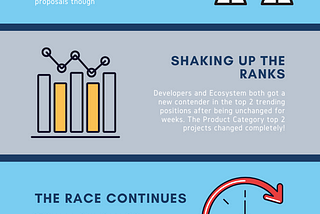 The Calm Before the Storm: Fund13 Week 4 Update