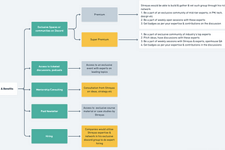 Passion Economy for Twitter Elites — Case Study