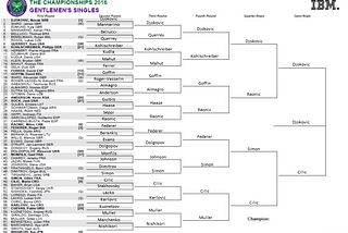 PGP Wimbledon Picks