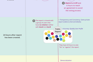 Content Moderation — Critical Power