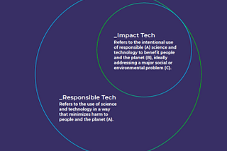 Impact Tech Investing 101