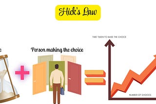 How Hick’s Law Can Simplify Your Designs and Boost User Experience?