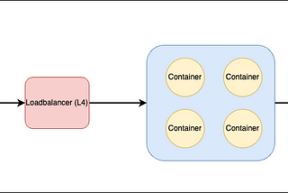 To enable SYSLogs TLS end-to-end encryption