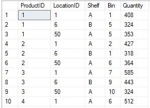 SQL Practices with Real Cases — 1