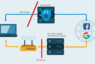 Setup Linux VPN Killswitch [UFW]