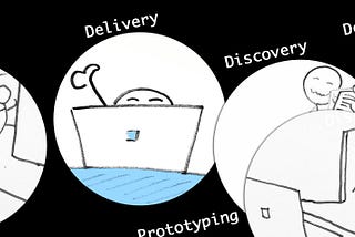 cartoon people engaging in discovery, mockups, prototyping, and delivery