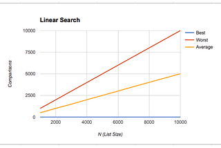 Linear search | Tìm kiếm tuyến tính