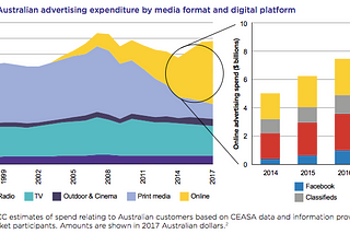 The case for platform cooperatives in digital media