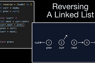 How To Reverse A Linked List With Animated Examples