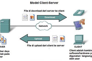 REST, REST API dan Client-Server