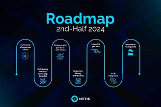 Дорожная карта Metis на второе полугодие 2024 года: ускорение децентрализации, самодостаточности и…