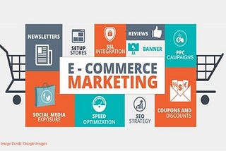 Concisely: The Best Practices Of E-Commerce Marketing