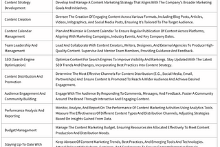 Content Marketing Manager Job responsibilities