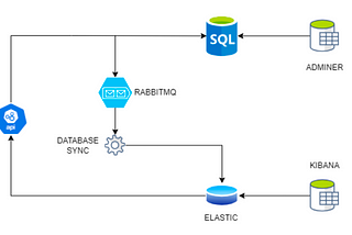 CQRS With SQL Server and Elasticsearch
