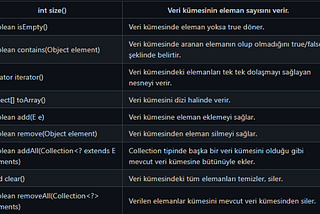 Collection Arayüzü (interface)