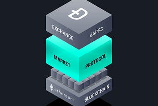 Blockchain Applications in Business: Public vs Private