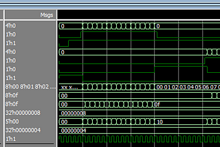 Synchronous FIFO Tester Using Cocotb