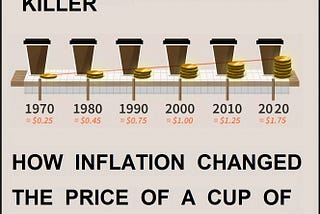 INFLATION IS A SILENT KILLER