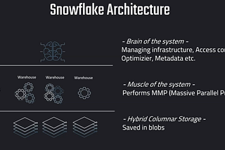 02 — Snowflake Architecture Explained for Data Engineers