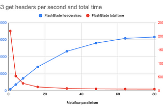 MetaFlow AI data preparation on S3