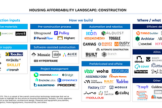 What Proptech is Doing to Address Housing Affordability