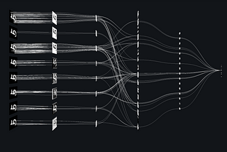 Convolutional Neural Networks from the ground up