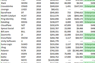 SaaS ACV’s are lower than you think