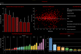 Data Visualization Checklist to make pro visuals in 2022!