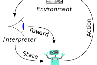 Reinforcement Learning