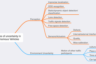 The biggest source of uncertainty in autonomous vehicles is simply other traffic participants