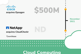 Cloud Computing Acquisitions & Trends — Infographic