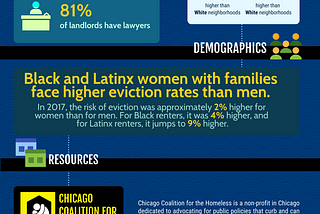 COVID-19 Pandemic Heightens Housing Crisis in Chicago