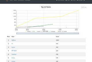 [FOR 200] ROOTCON 14 CTF Finals Writeup